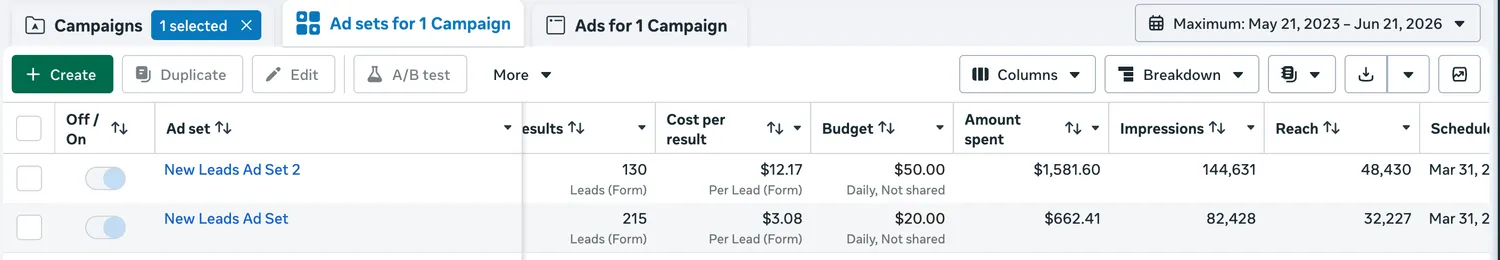 Meta (Facebook) Ads Manager report from a live home service campaign managed by Cavenaugh Media