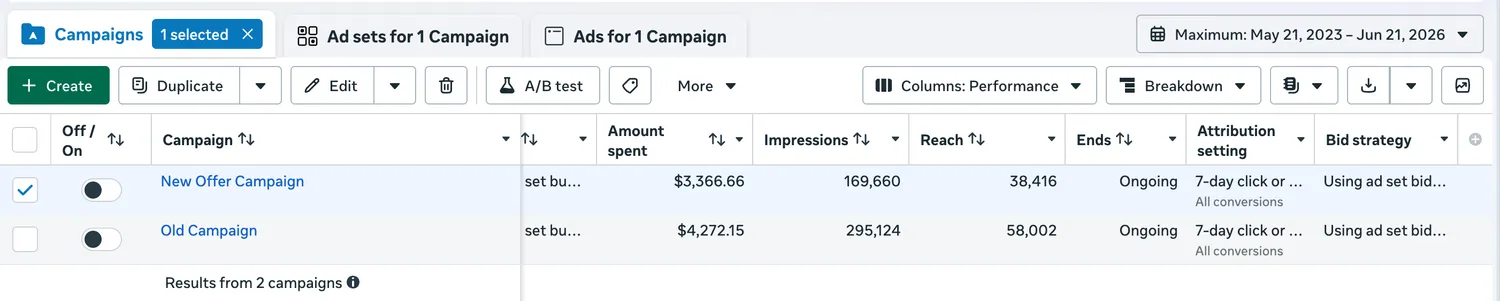 Meta (Facebook) Ads Manager report from a live home service campaign managed by Cavenaugh Media